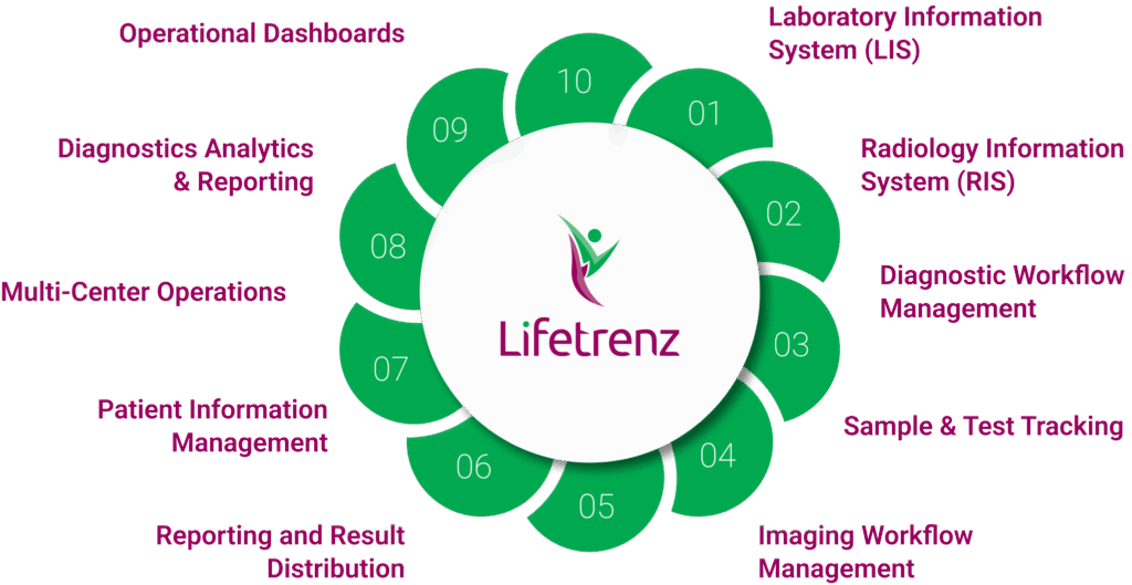 Laboratory Information Management System | LIS Software